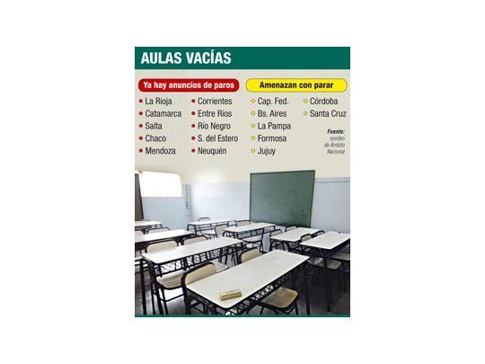 Clases: casi todo el país acorralado por paros