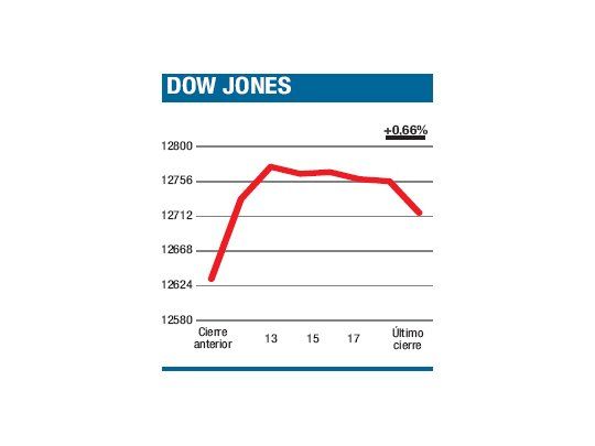 Mientras esperan a Grecia, llega Facebook