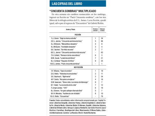 Las cifras del libro