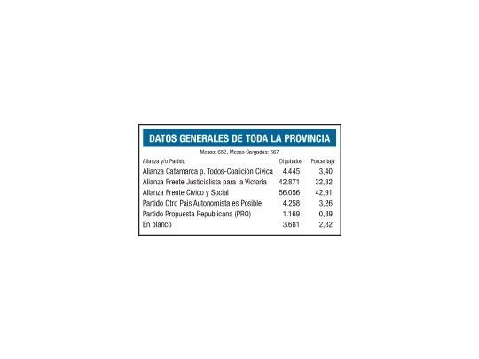 Datos generales de toda la provincia