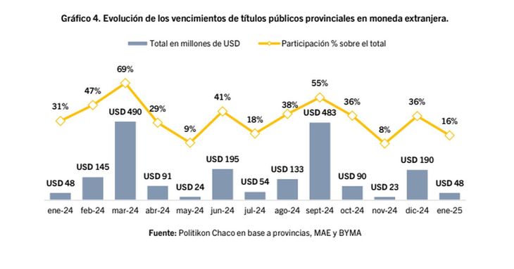 Datos de Politikón Chaco.