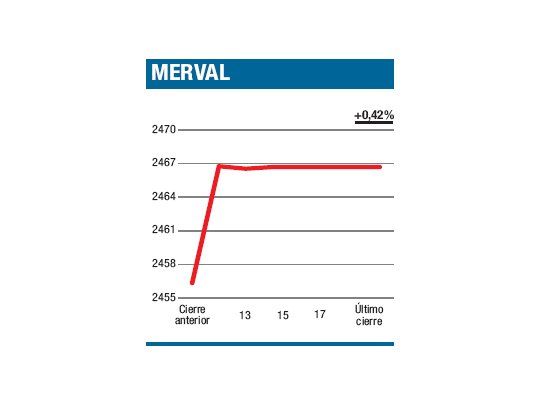 Corta semana, favorable