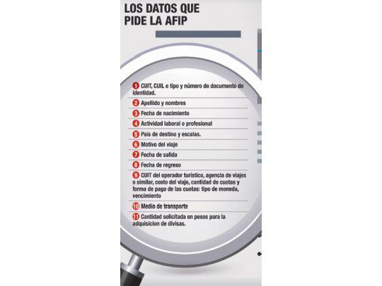 Dólar: comenzaron hoy controles para viajar al exterior