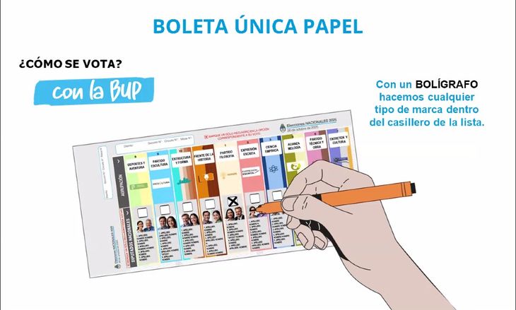 Cómo se vota en la BUP.