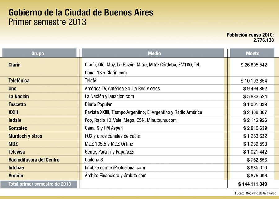 Las tinieblas de la publicidad oficial (foto 2)