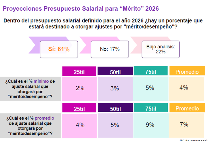 Habrá un presupuesto destinado a Habrá un presupuesto destinado a