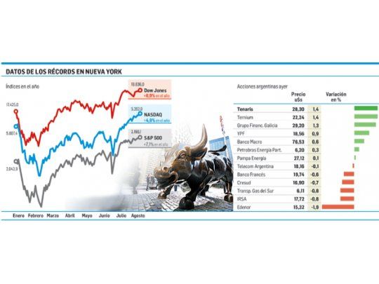 Wall Street sigue de fiesta y cierra en nuevos máximos