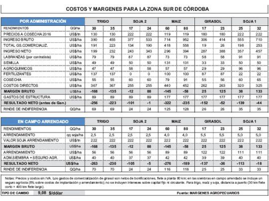 Ante una agricultura inviable