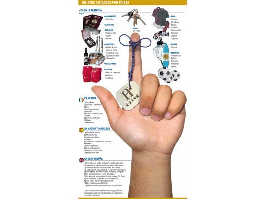 Los objetos más insólitos que la gente se olvida en los hoteles