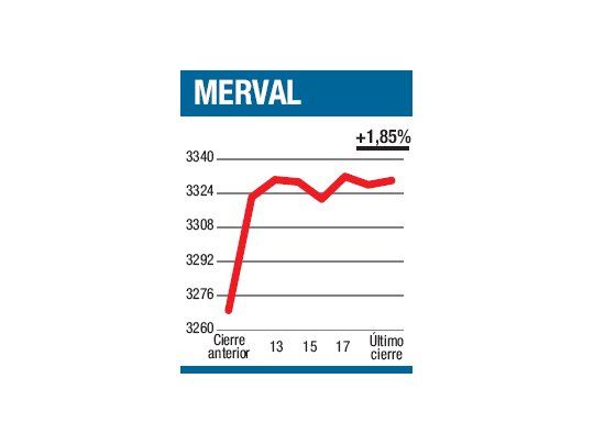 Funcionó la “alquimia”