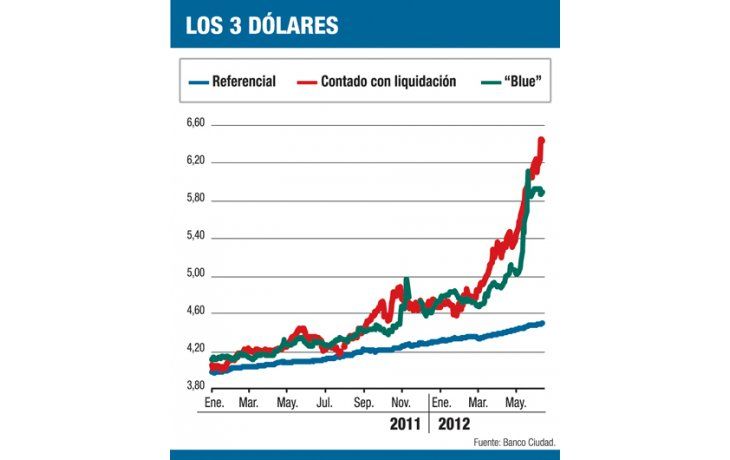 ámbito.com | Boden 2012, un plazo fijo a $ 6,58
