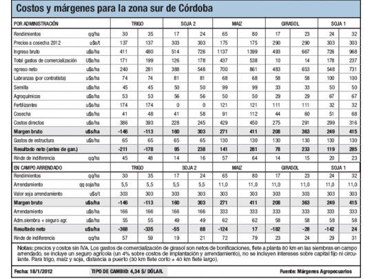 Complicaciones variadas