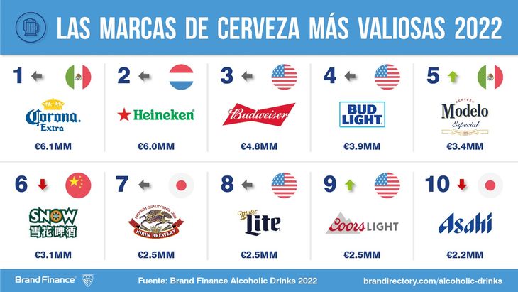 ranking-of-the-most-valuable-beer-in-the-world