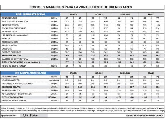 Trigo I: crece la incertidumbre