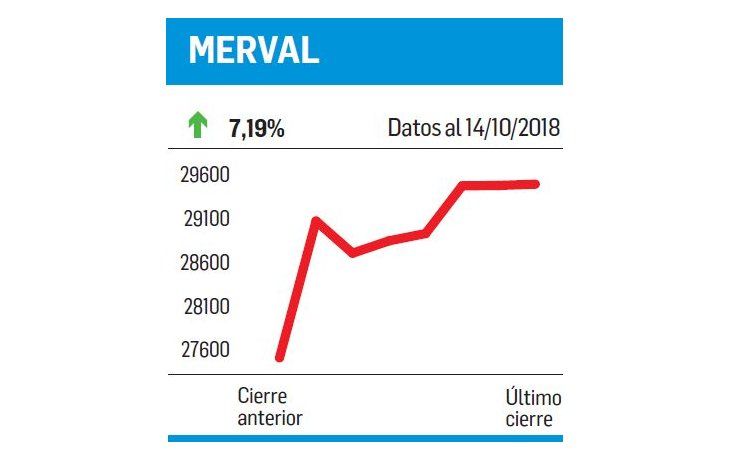 ámbito.com | Bancos, Mauri y Cristina