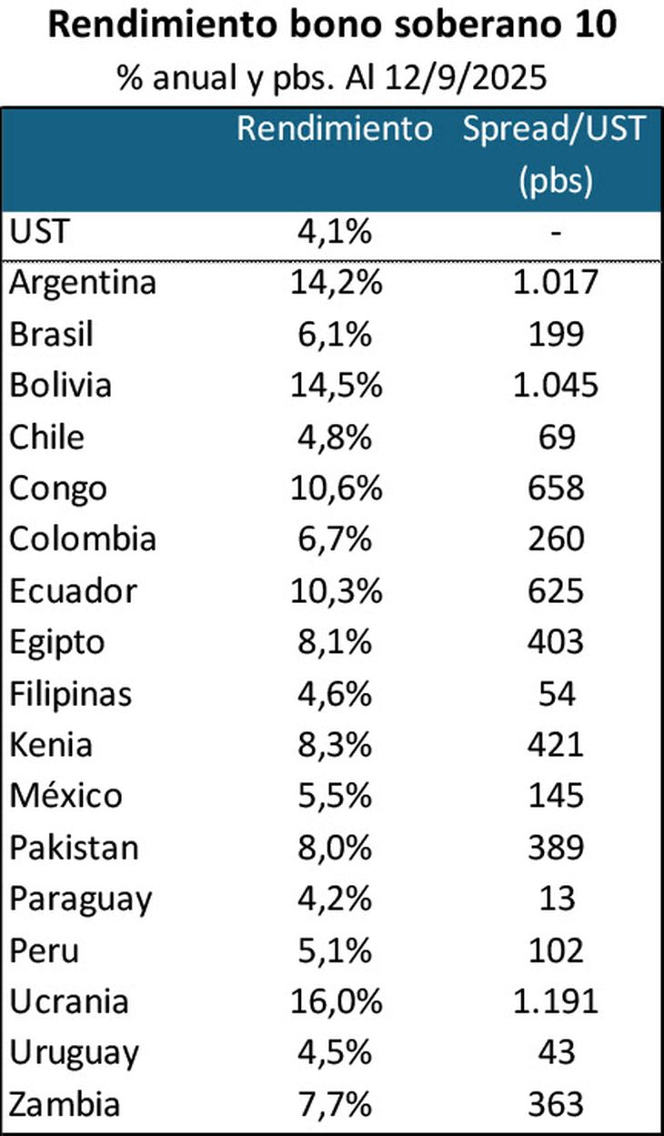 Cuánto paga la Argentina por endeudarse en el mercado internacional Cuánto paga la Argentina por endeudarse en el mercado internacional