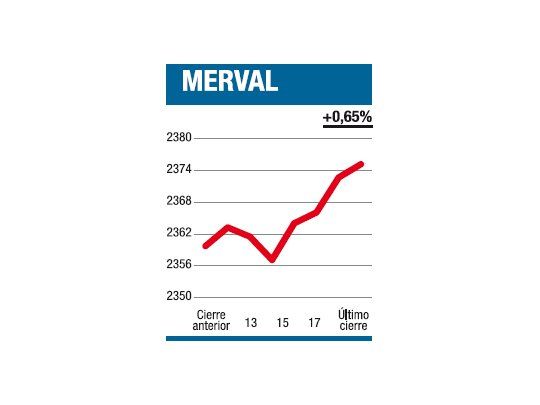 Un día en clave de sol