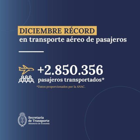 Diciembre de 2024 registró un récord de vuelos en Argentina. Diciembre de 2024 registró un récord de vuelos en Argentina.