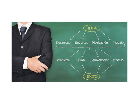El fracaso, motor del emprendedor para llegar al éxito