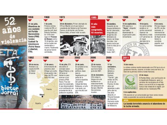 52 años de violencia