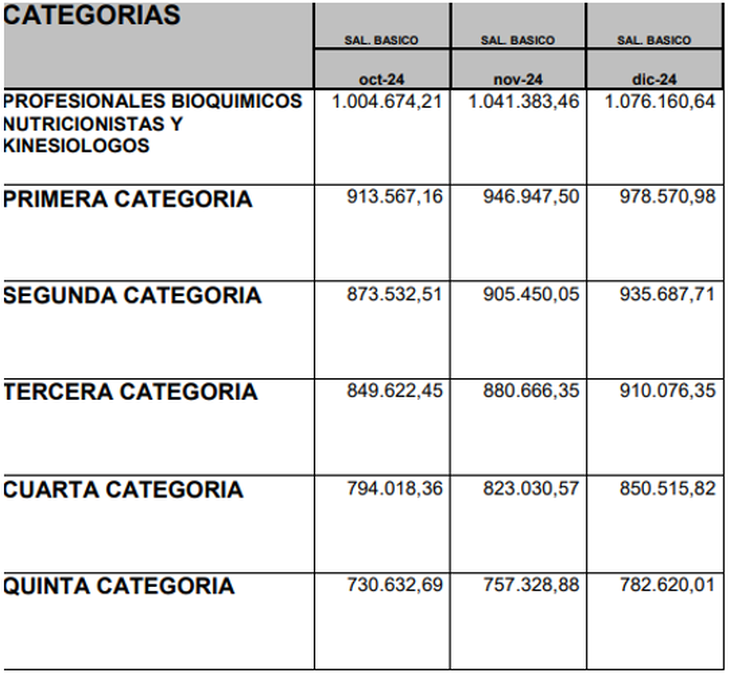 Los asalariados de la rama bancaria suman medio millón de personas en el país.