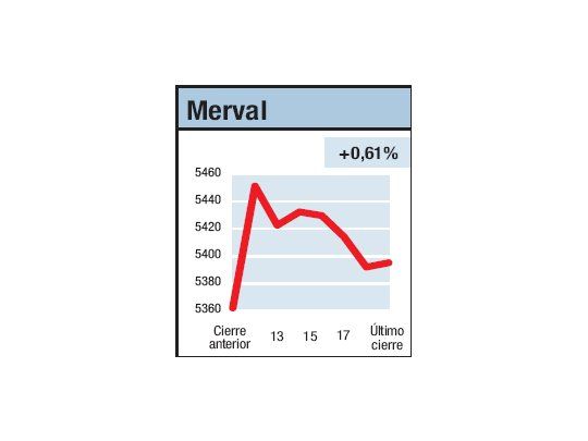 Sin grandes sorpresas