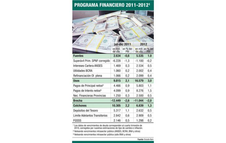 ámbito.com | En 2 años usan u$s 16.250 M de reservas