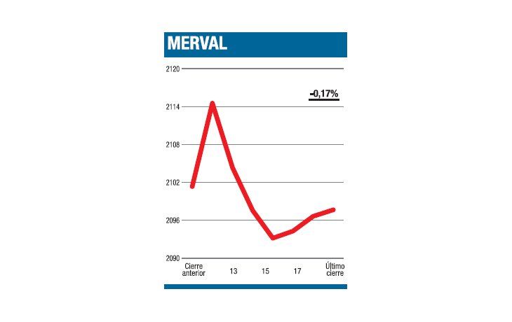 ámbito.com | Una leve decantación