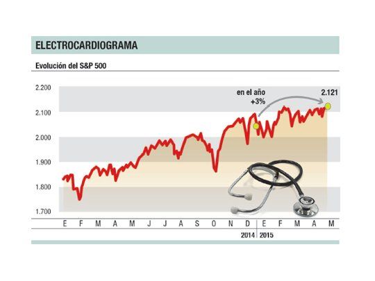 Revive la fiesta en Wall Street: el S&P ya quebró siete récords