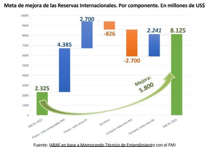 Fuente: IARAF