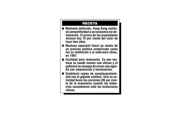 ámbito.com | Hong Kong: cómo mantener la convertibilidad y crecer