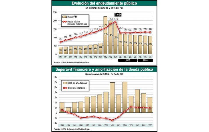 ámbito.com | Lo que más preocupa es la decisión de llevar la economía a todo vapor