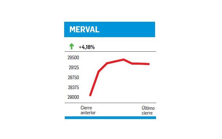 ámbito.com | Una rueda de rebote