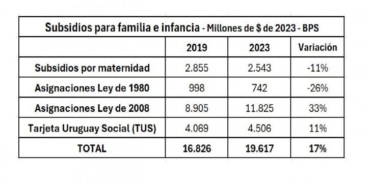 Subsidies for families and children. Subsidies for families and children.