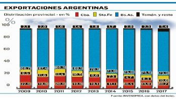 Autos: Córdoba pierde peso exportador (esperan rebote)