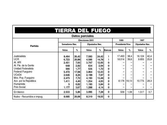 Sorprendió triunfo del voto en blanco