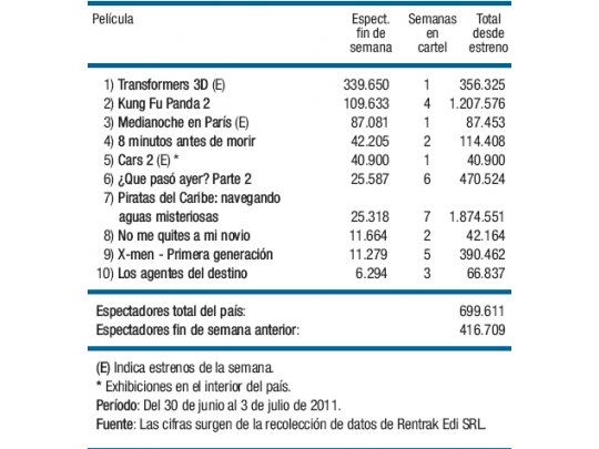 Buen debut del film de Allen