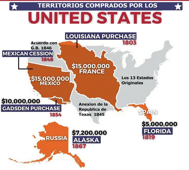 Los 13 Estados originales de la Unión expandieron su territorio a través de adquisiciones y negociaciones, mas que por conquistas militares Los 13 Estados originales de la Unión expandieron su territorio a través de adquisiciones y negociaciones, mas que por conquistas militares