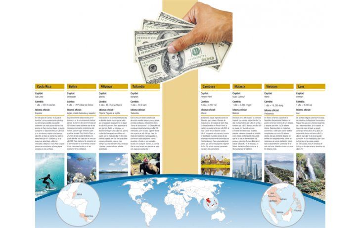 ámbito.com | Dónde pasar un mes con sólo 500 dólares
