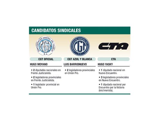 Efecto Moyano: Cristina con las dos “CGT” en su contra