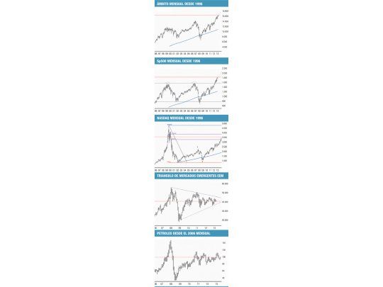 La burbuja seguirá en 2014 y 2015 para explotar en 2016
