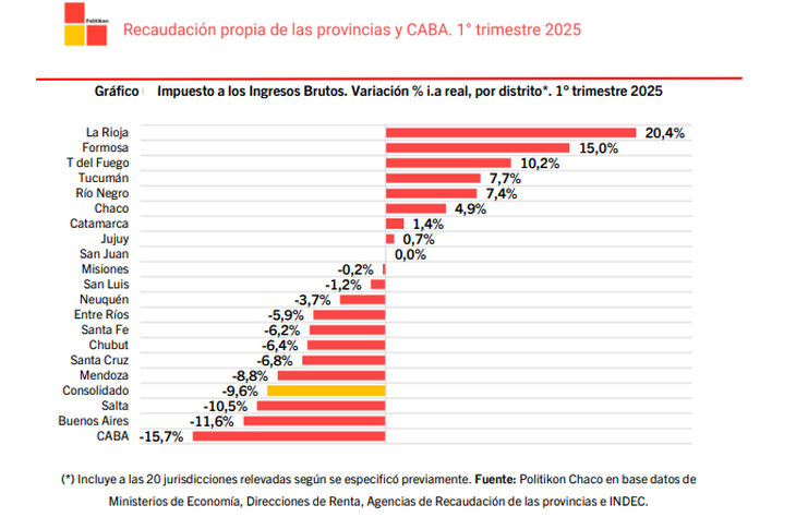 Fuente: Politikon Chaco.