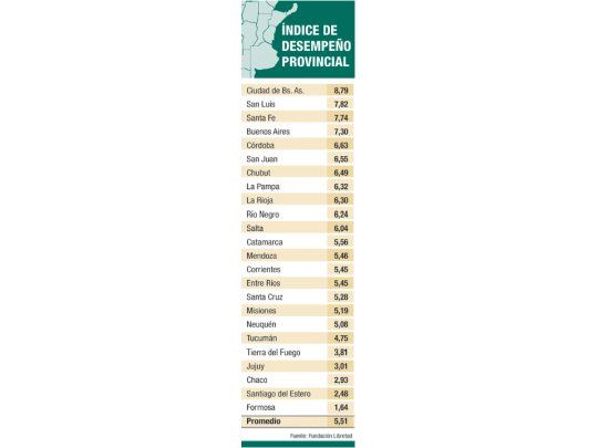 Desigual desempeño económico de provincias