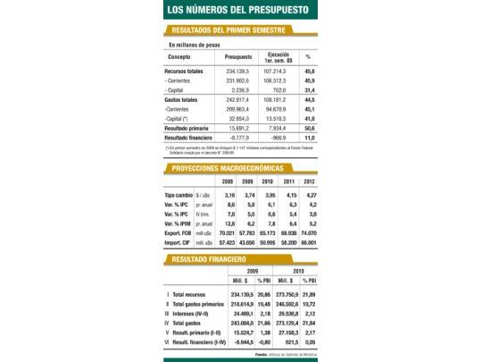 Alivio: incluyen amplio perdón a la deuda de las provincias