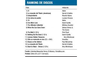 Ranking de discos