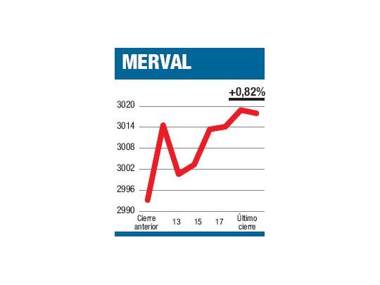 Merval ‘‘3018’’, la figura