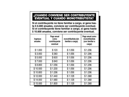 ¿Conviene adquirir facturas?