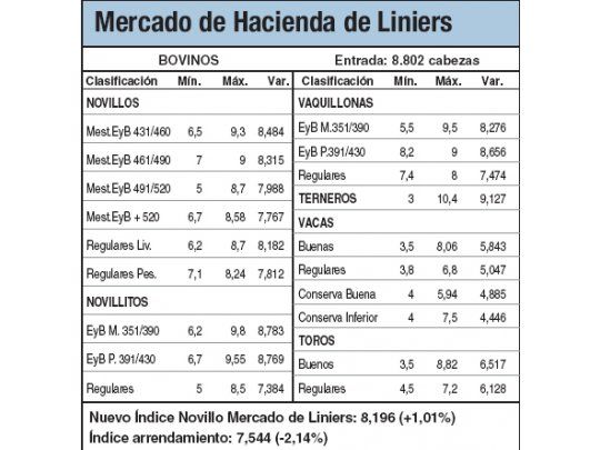 Los compradores buscan abastecerse por feriado