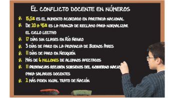 Sospechan que Nación ‘‘instiga’’ paros docentes