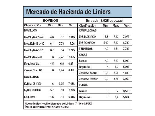 Altos valores para la hacienda